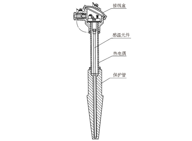 煙道、風道熱電偶產品結構