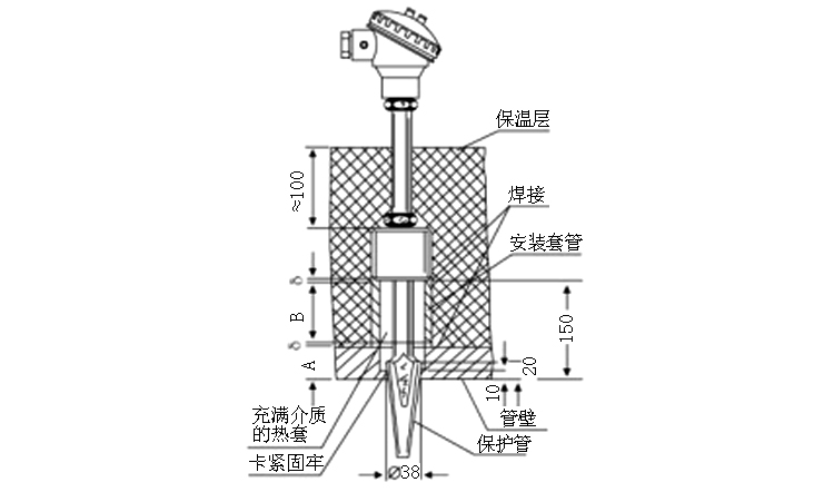煙道、風道熱電偶安裝