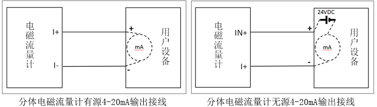 智能電磁熱量表接線(xiàn)指南